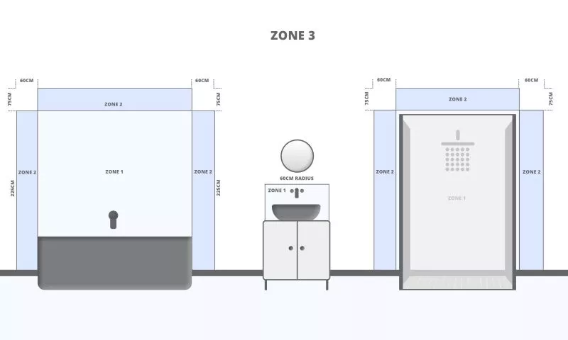 Badkamerlampen-IP-waardes Badkamerlampen-IP-waardes